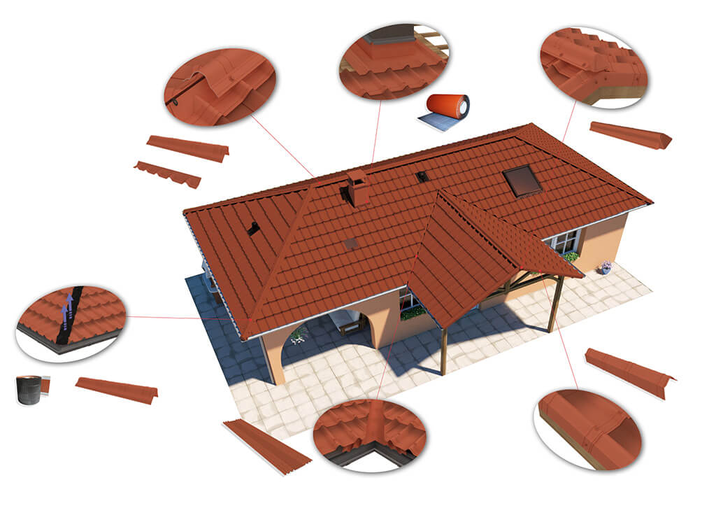 Onduvilla Roofing System